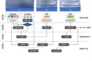 ?库里遭遇严防16中8砍下22分 但出现6次失误 正负值-21！