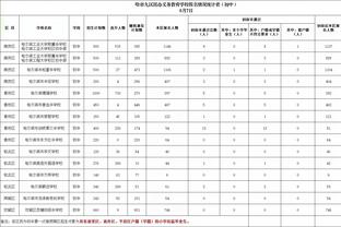 全场砍下25分4板5助！基昂特-乔治：现在的我对比赛的感觉很好